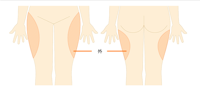 施術範囲目安
